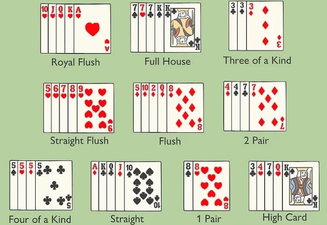 Jeni-Jenis Kartu Omaha Poker