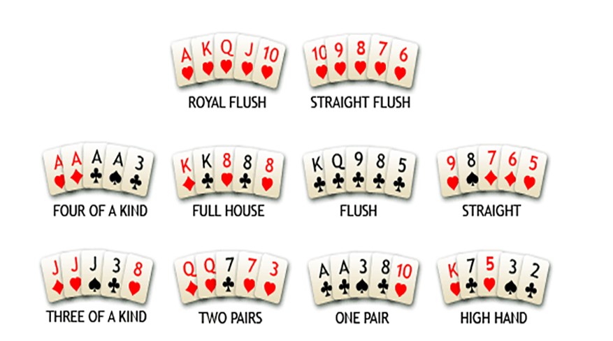 Nama Nama Deretan Kartu Di Dunia Poker