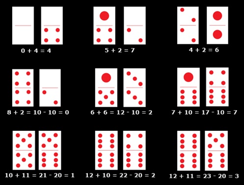 Menghitung Jumlah Kartu domino